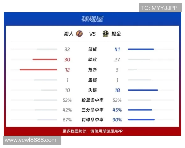 湖人对掘金比赛精彩回顾与关键时刻分析